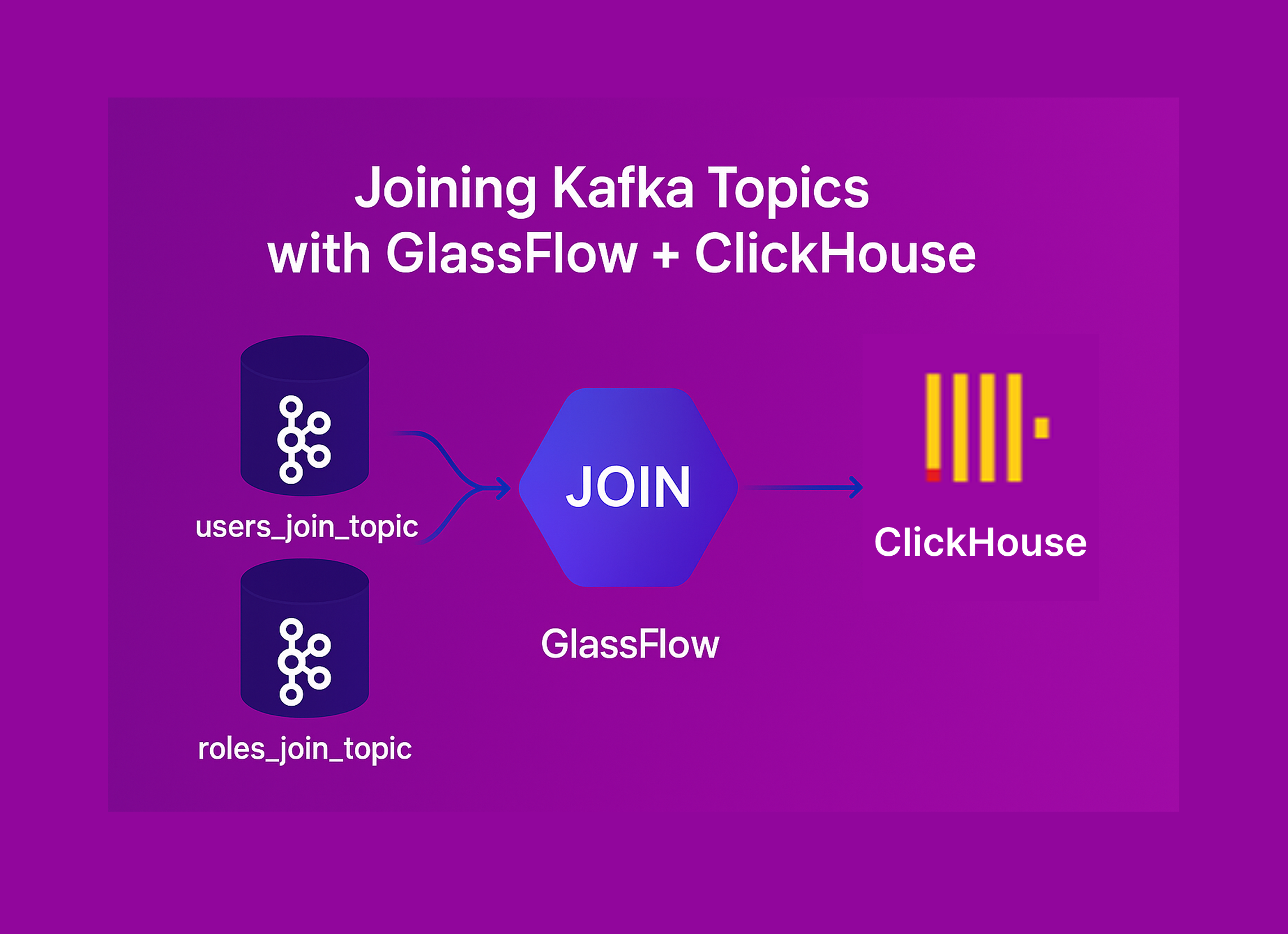Hands-On : Joining Kafka Topics in GlassFlow with ClickHouse