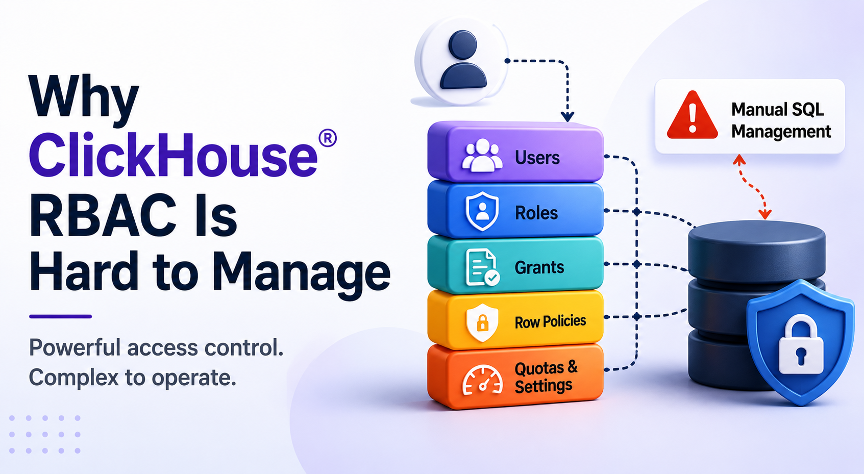 ClickHouse RBAC: The Hidden Challenge of Managing Access Control at Scale