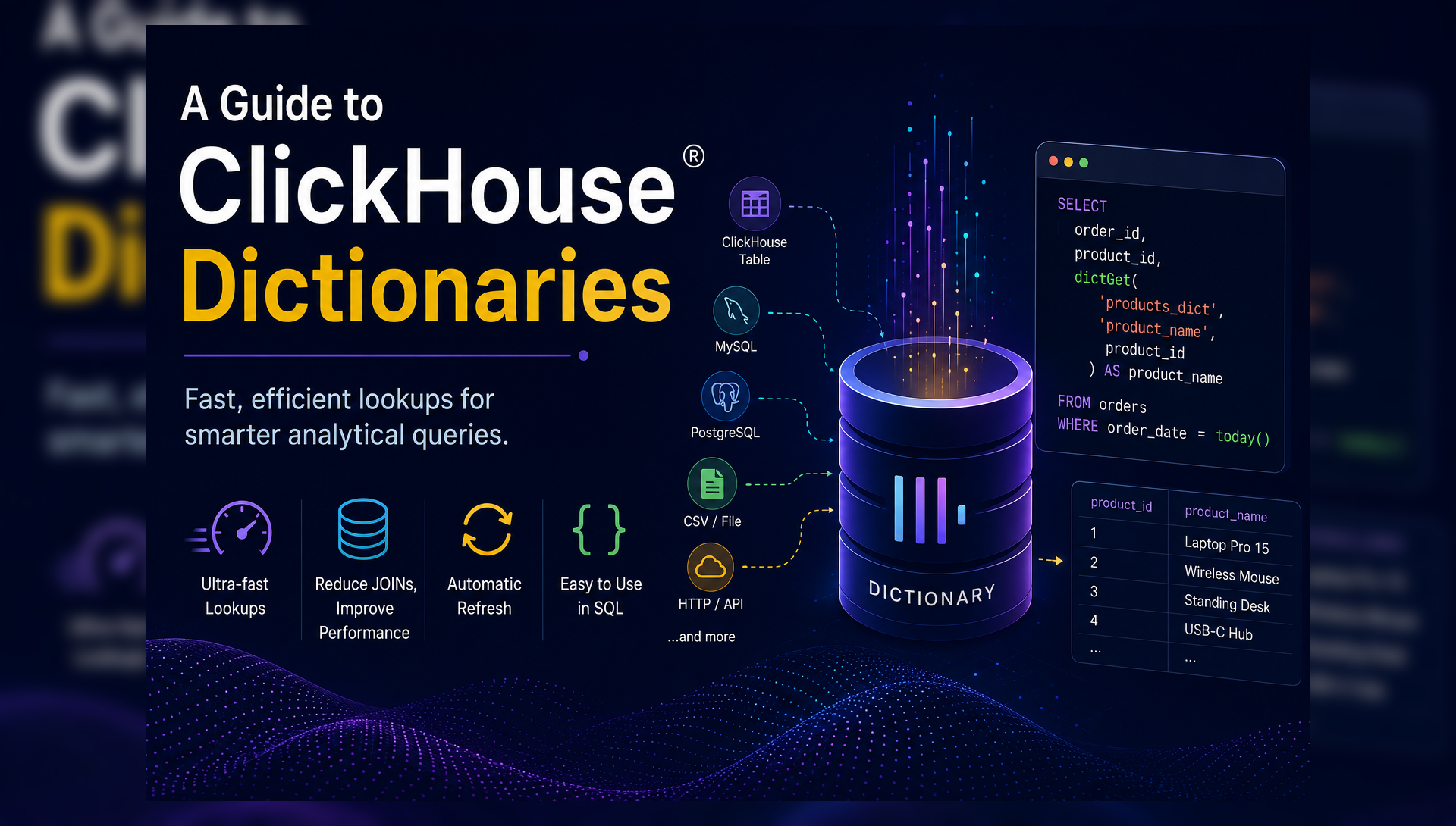 ClickHouse® Dictionaries: Fast Lookups and Query Optimization